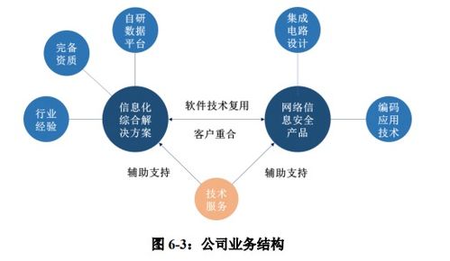 佳緣科技順利過會 打造信息化綜合解決方案領先企業，深耕網絡與信息安全軟件開發